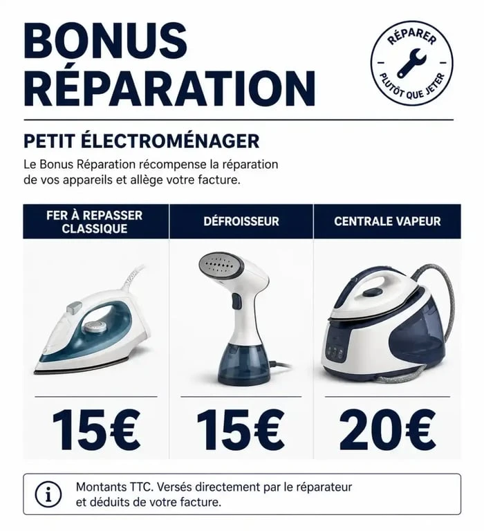 Infographie sur le Bonus Réparation pour la réparation d'un fer à repasser et petit électroménager